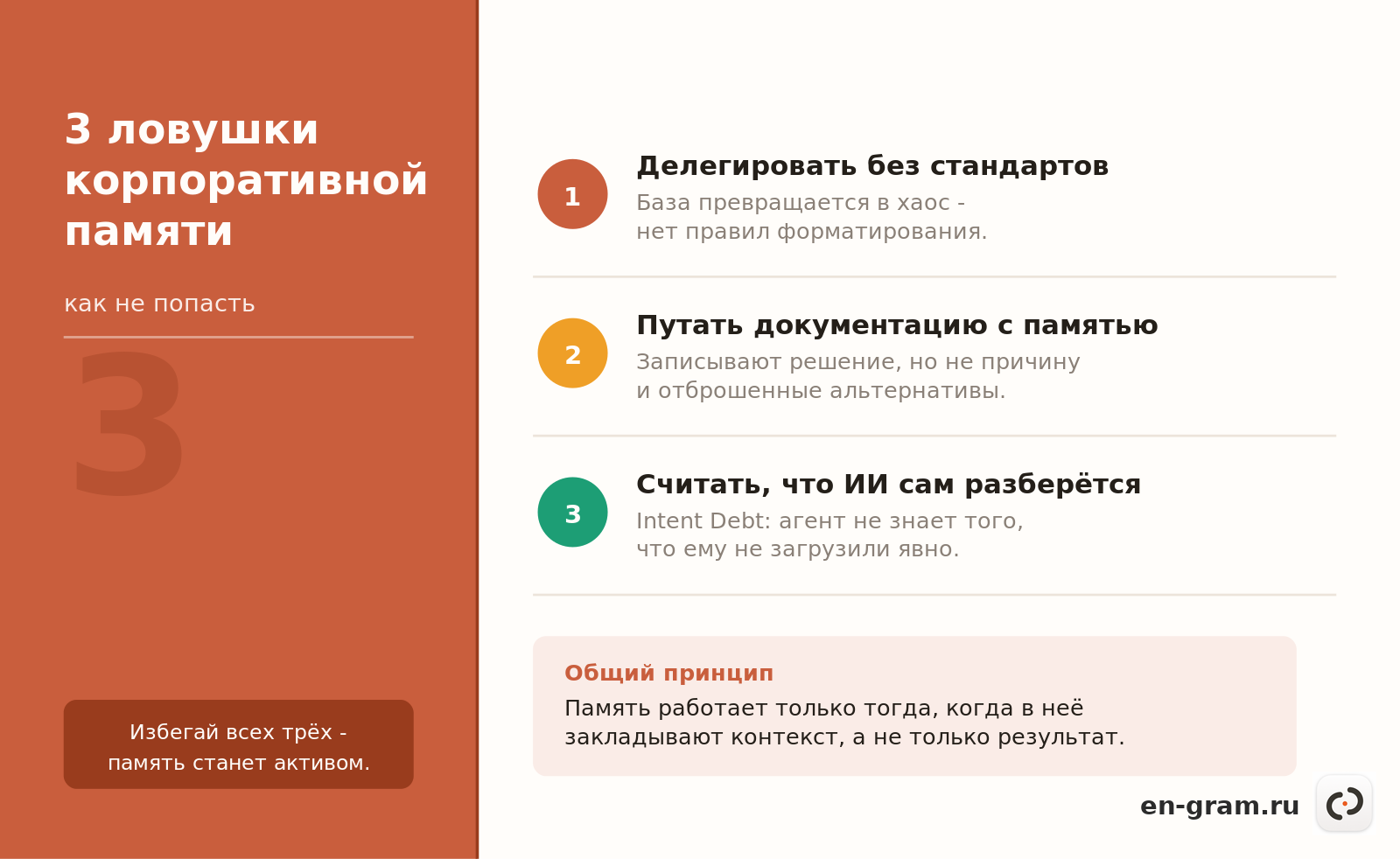 чеклист три ловушки руководителя при внедрении корпоративной памяти