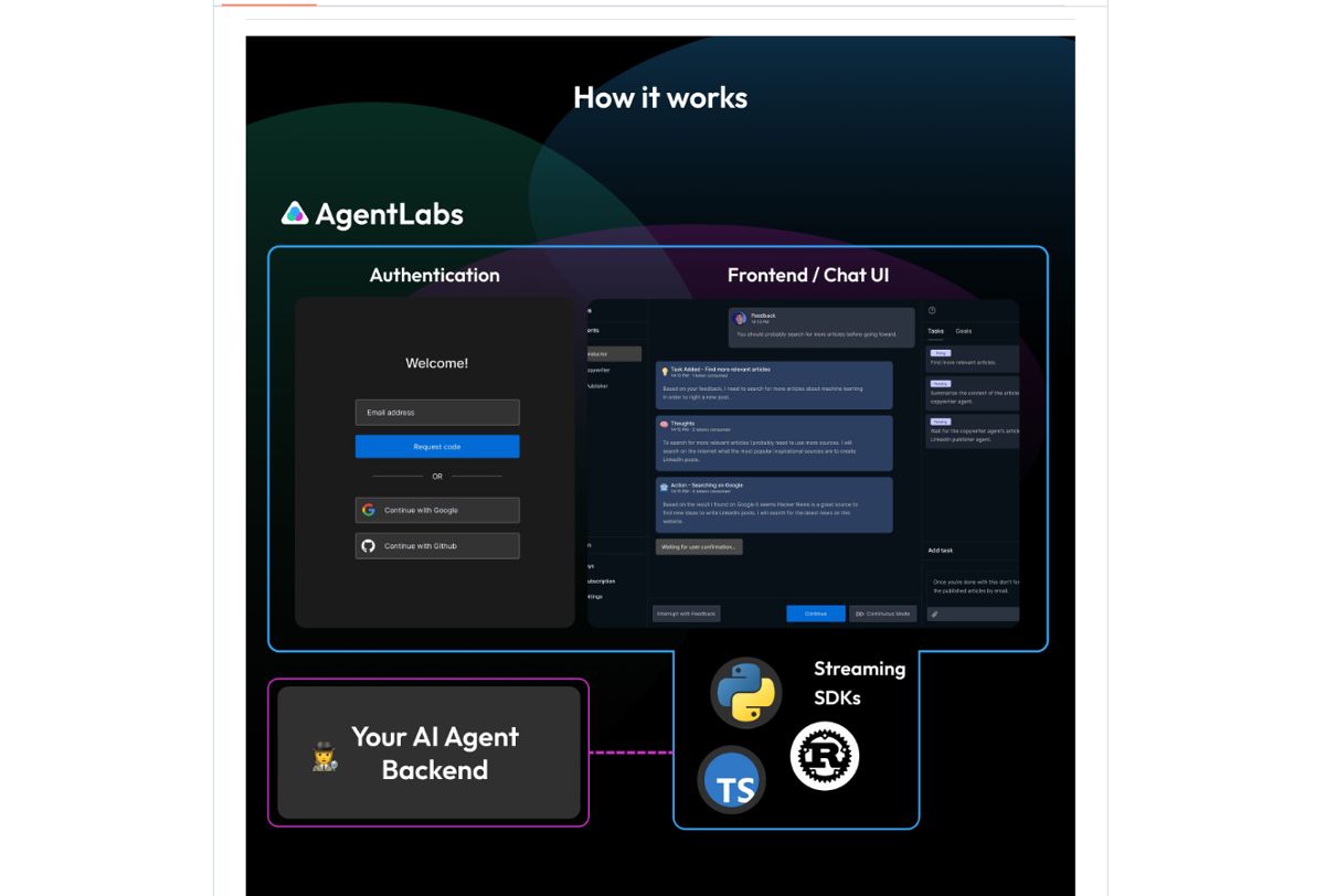 Скриншот AgentLabs
