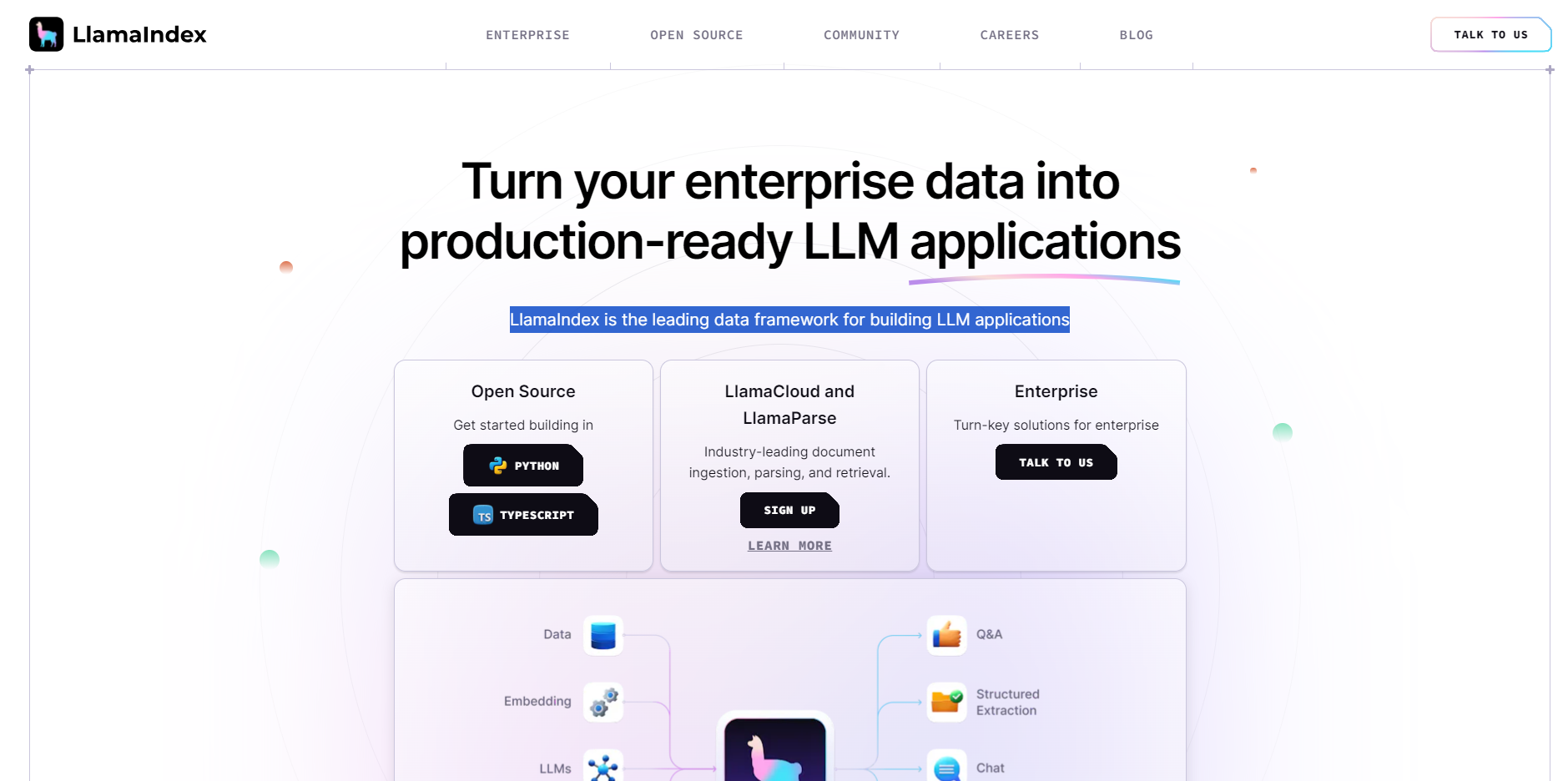 Скриншот LlamaIndex