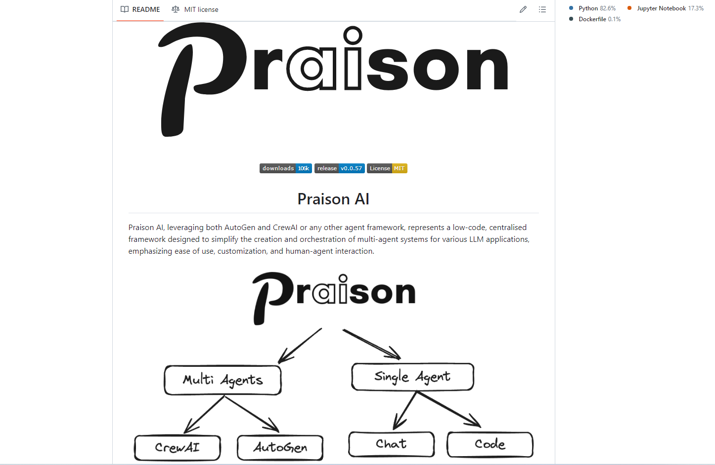 Скриншот PraisonAI
