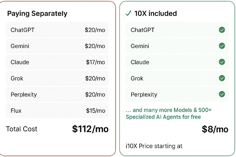 Скриншот i10X.ai