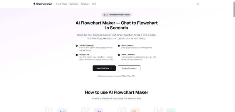 Скриншот ChatFlowchart