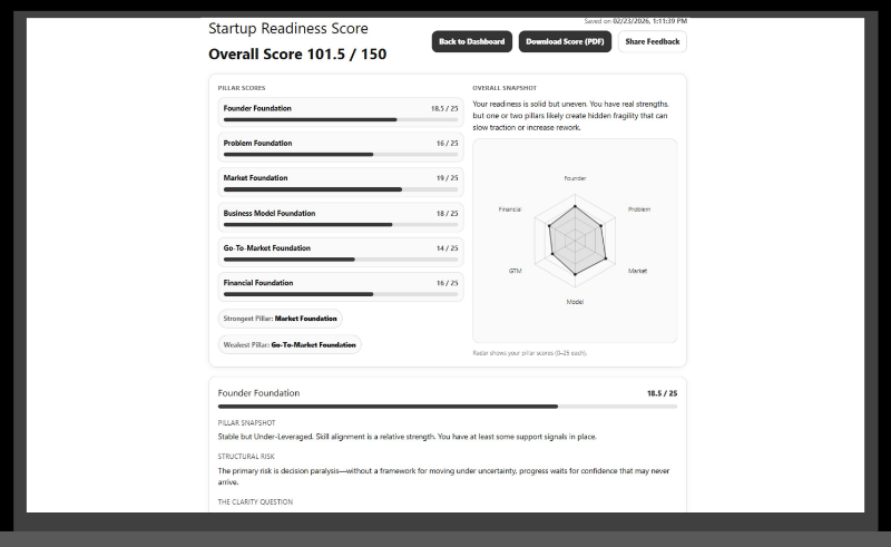 Скриншот Startup Readiness Assessment