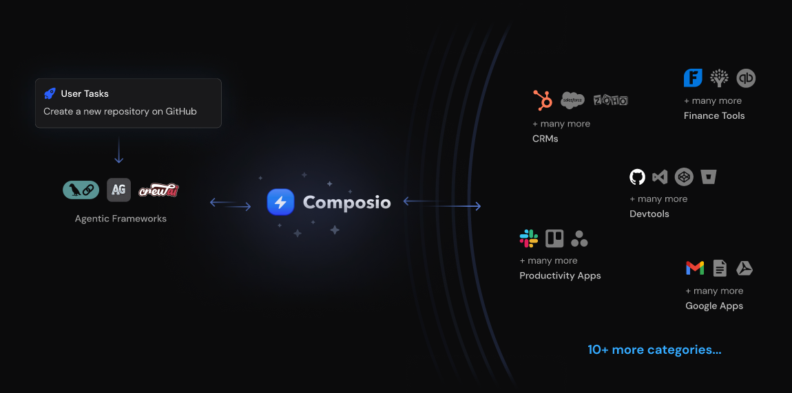 Скриншот Composio