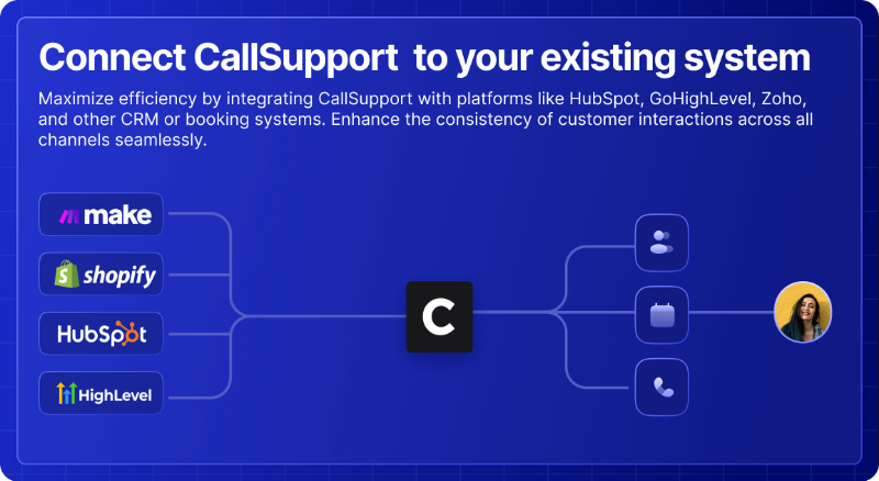 Скриншот Call Support AI
