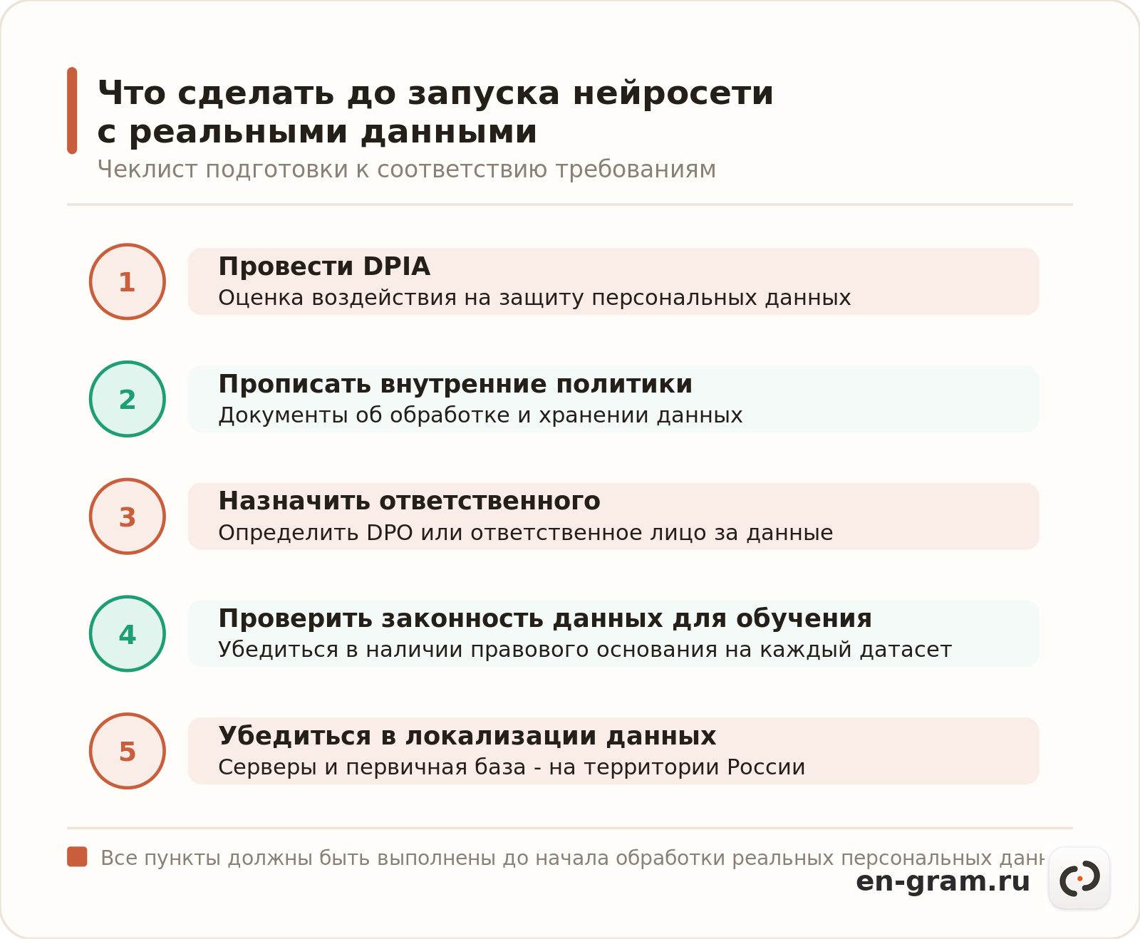 чеклист подготовки компании к запуску нейросети в соответствии с 152-ФЗ