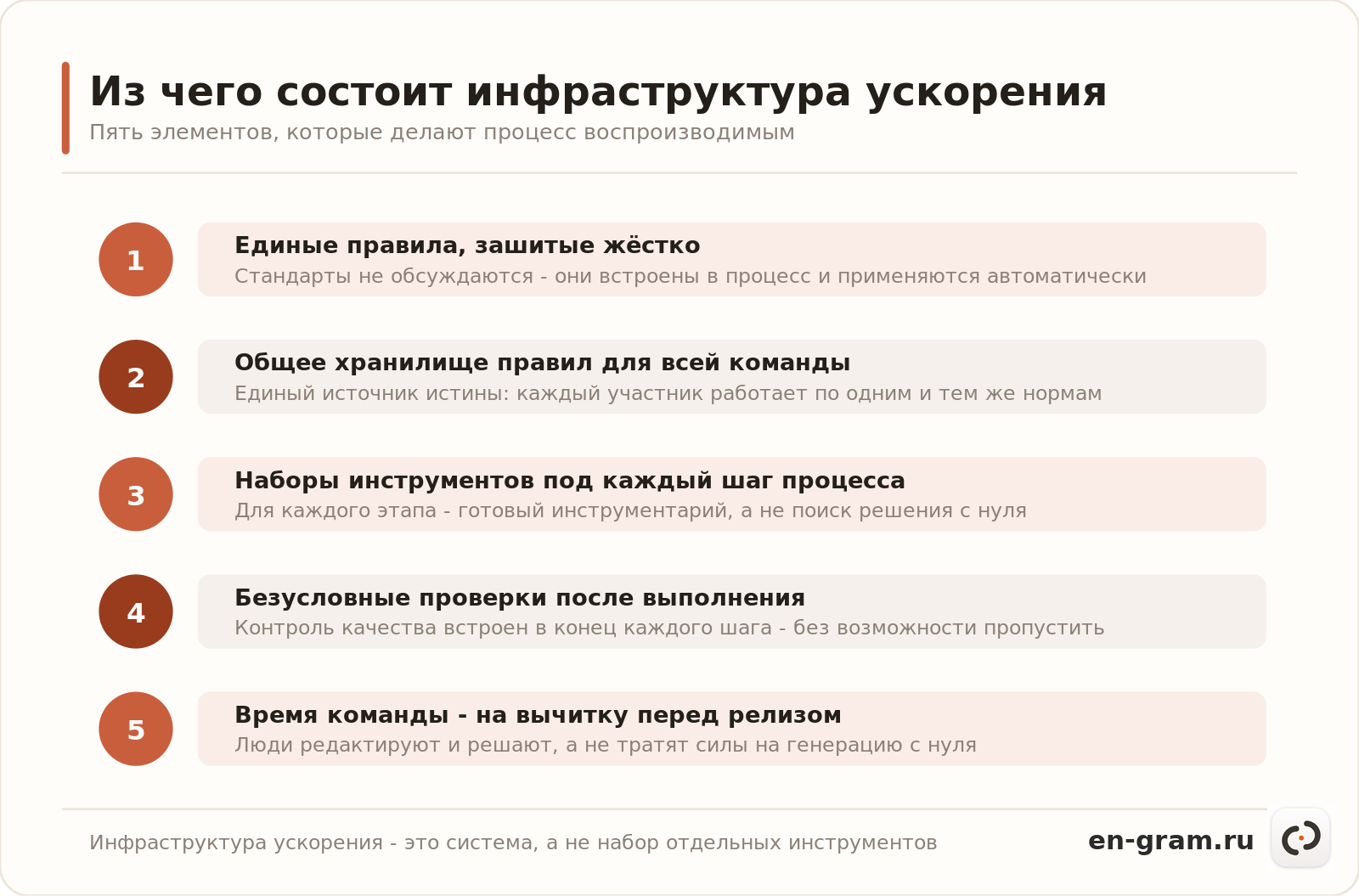 чеклист инфраструктуры для ИИ-разработки в команде