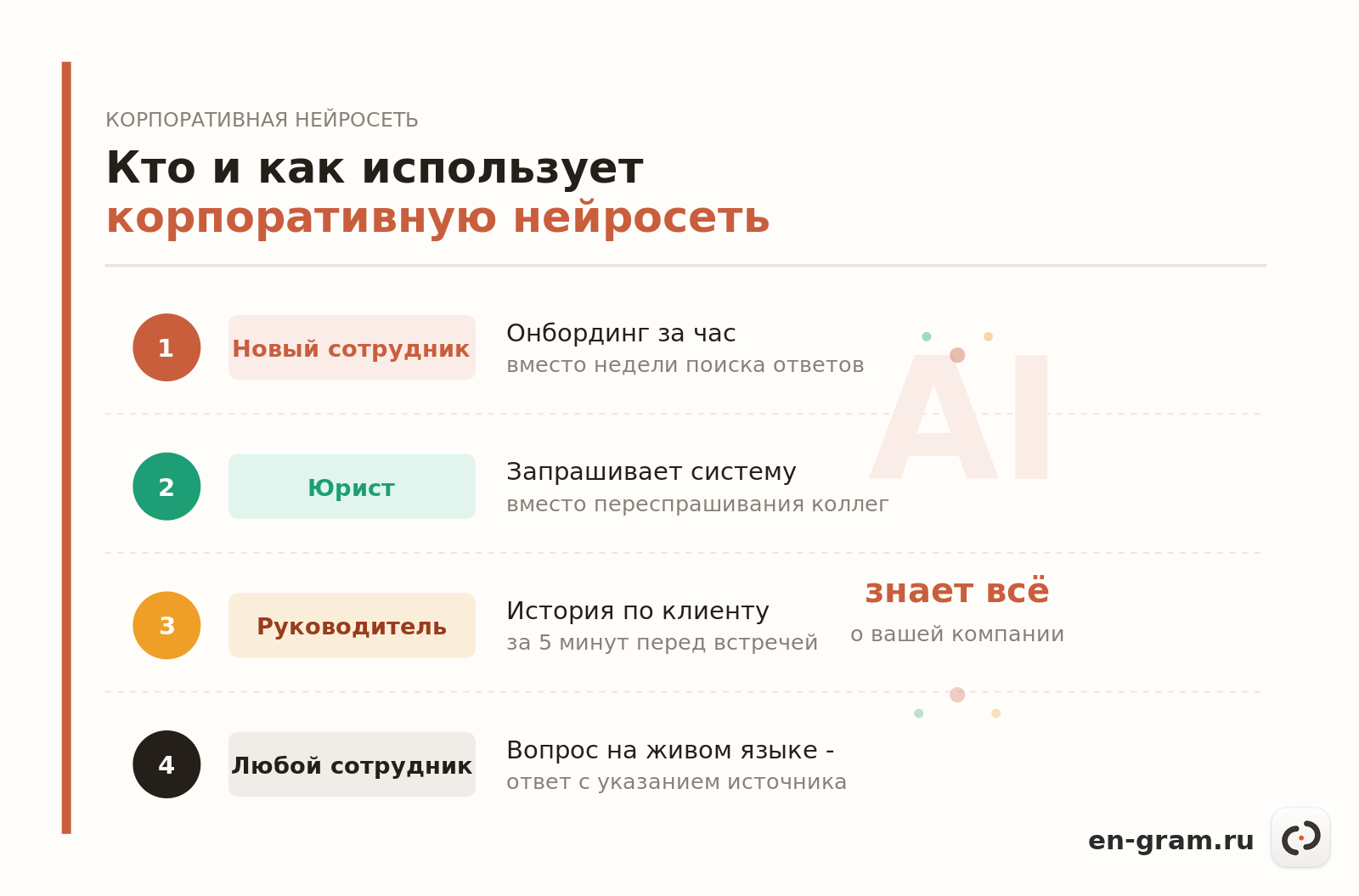 Чеклист сценариев использования корпоративной нейросети Engram