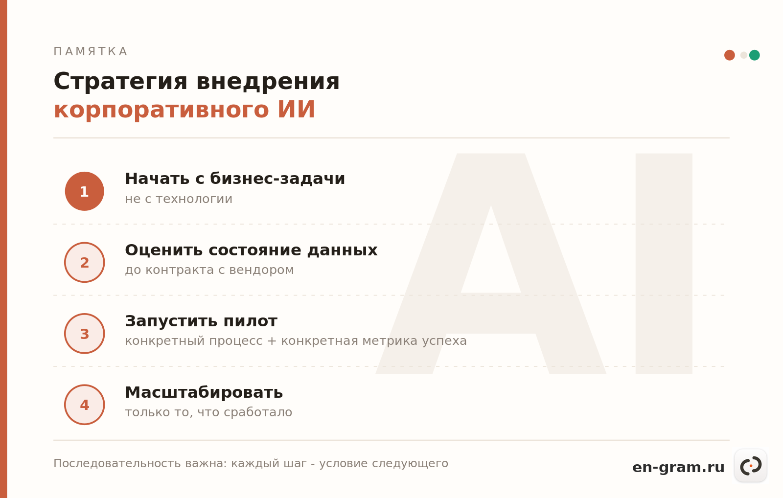 чеклист стратегии внедрения корпоративного ИИ