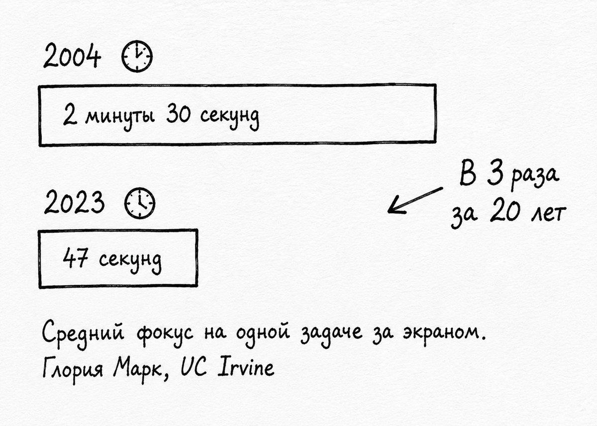 Иллюстрация к разделу «МОЗГ НЕ ИЗМЕНИЛСЯ. ИЗМЕНИЛОСЬ ВСЁ ОСТАЛЬНОЕ» — Второй мозг: механика использования