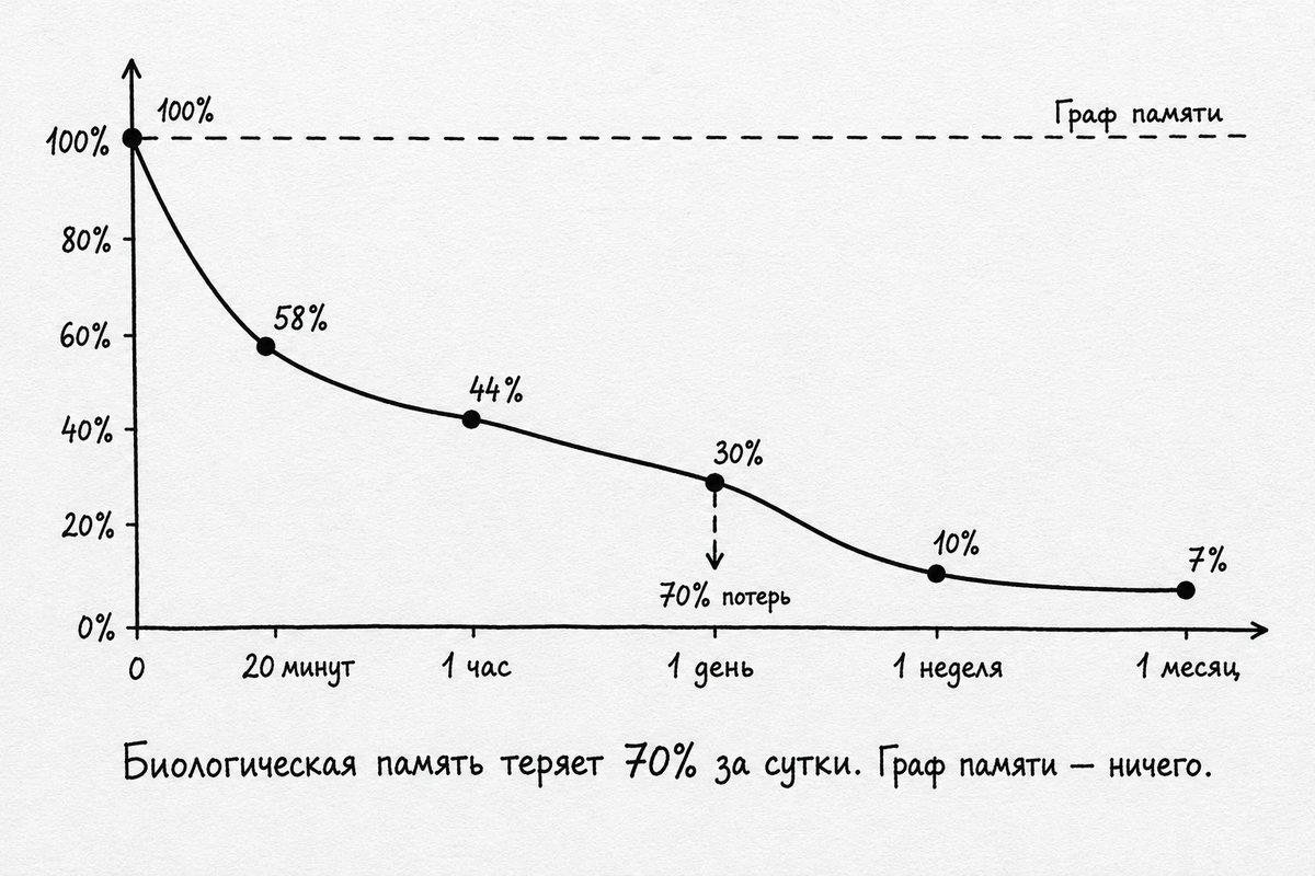 Иллюстрация к разделу «ЧТО ЯВЛЯЕТСЯ ДЕФИЦИТНЫМ РЕСУРСОМ» — Второй мозг: механика использования